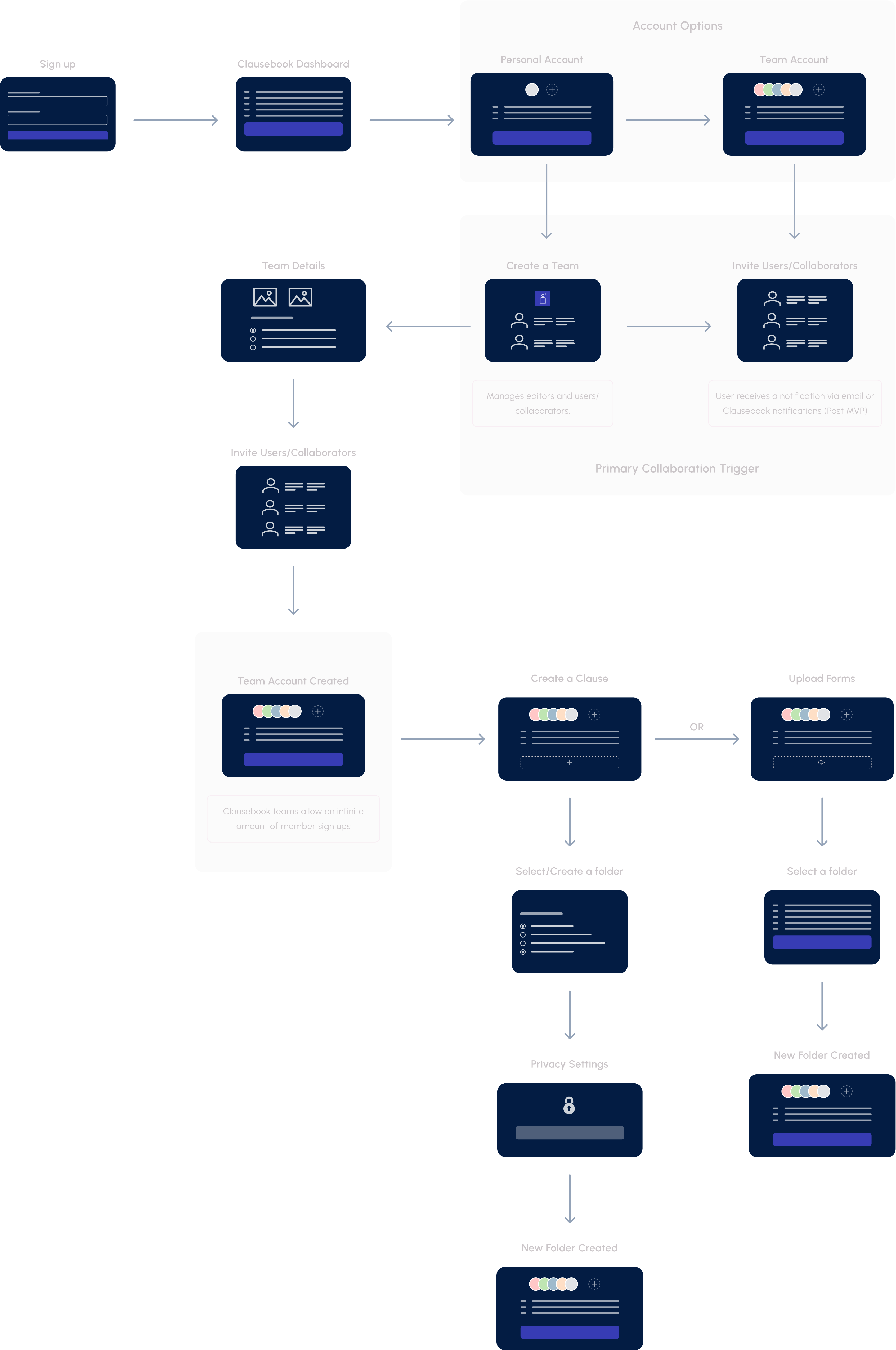 clausebook creation flow