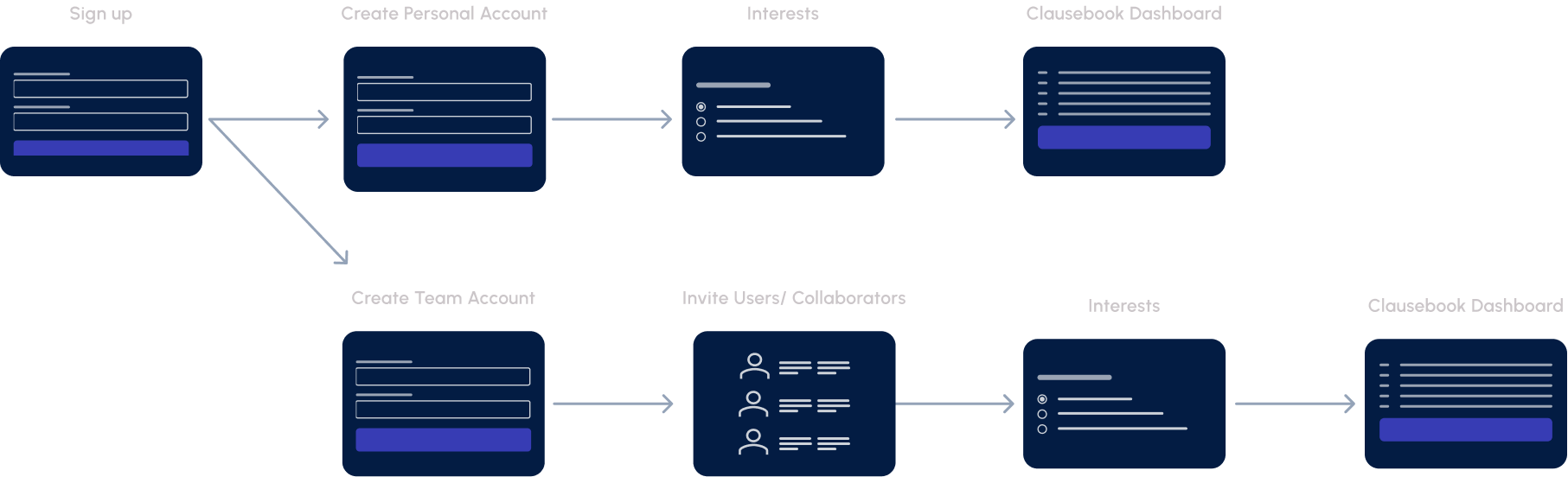 clausebook onboarding flow